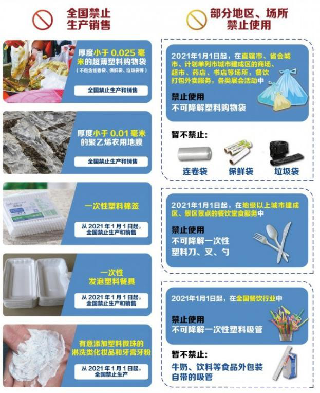 植物纖維制品成為禁塑替代品賽道先鋒，需求缺口巨大！